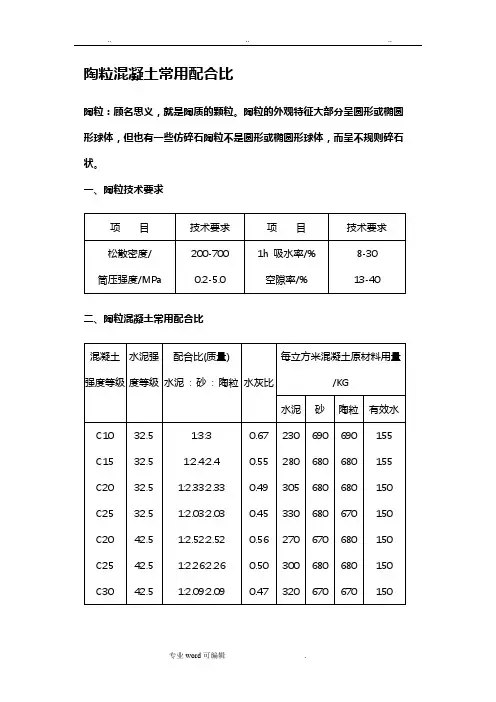 陶粒混凝土常用配合比