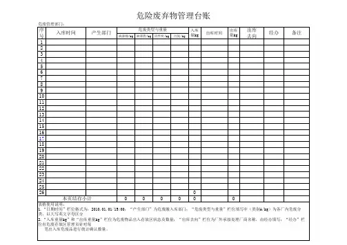 危险废弃物管理台帐