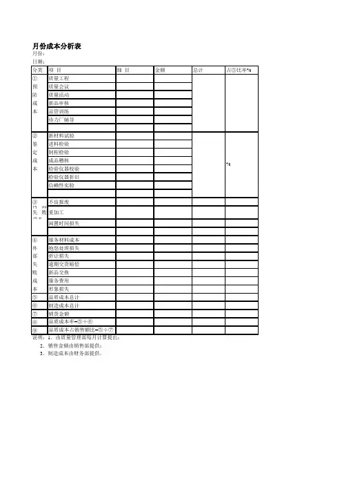 月份成本分析表