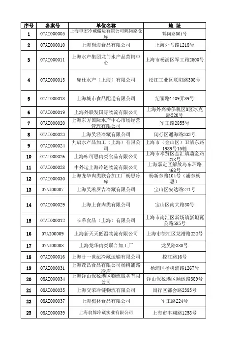 3进口肉类、水产品备案冷库名单-Sheet1