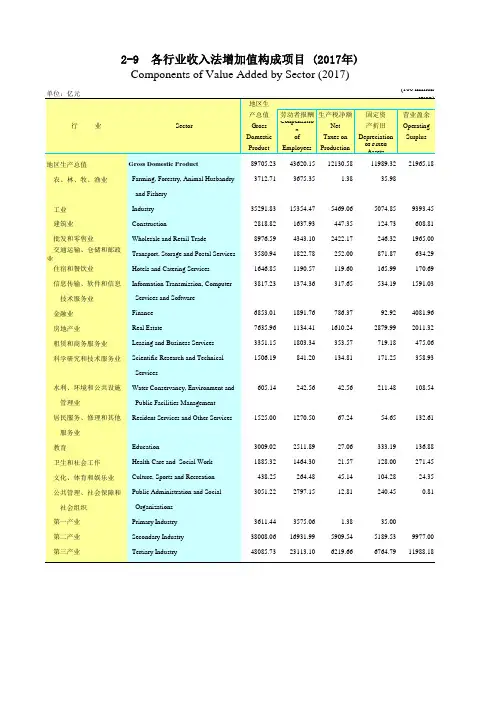 广东统计年鉴2018社会经济发展指标：各行业收入法增加值构成项目(2017年)