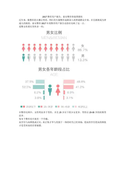 2017整形用户报告