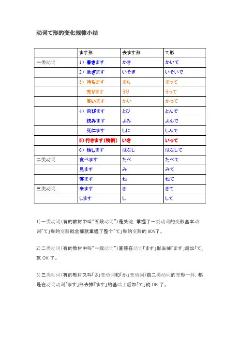 日语动词て形的变化规律小结及顺口溜