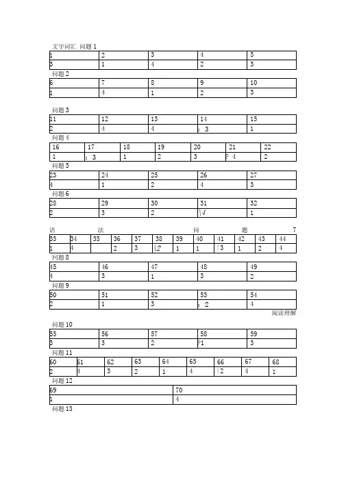 2015年12月真题答案日语N2.doc