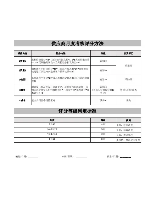 供应商月度考核评分方法和考核评分表