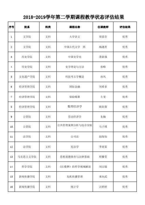 2018-2019学年第二学期课程教学状态评估结果