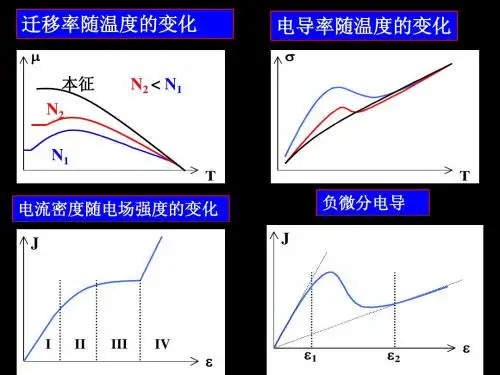 11-第四章-半导体的导电性