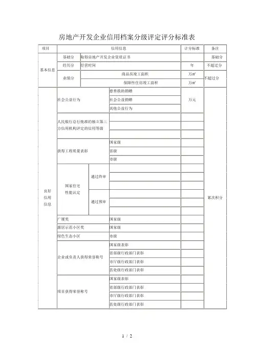 房地产开发企业信用档案分级评定评分标准表