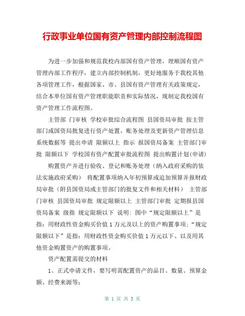 行政事业单位国有资产管理内部控制流程图