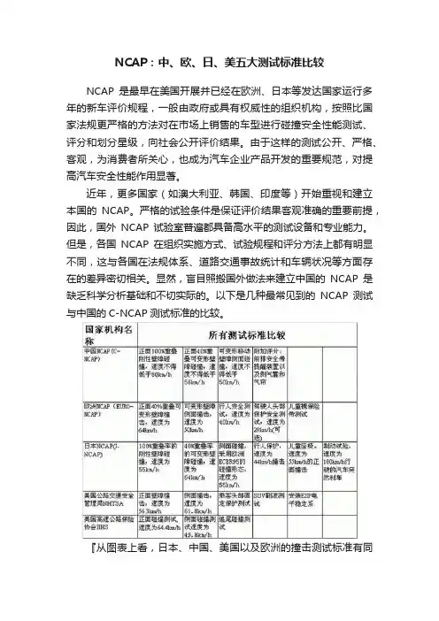 NCAP：中、欧、日、美五大测试标准比较