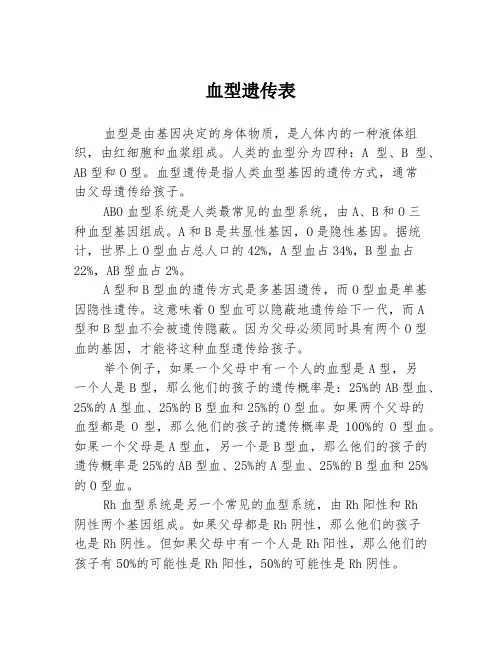 血型遗传表