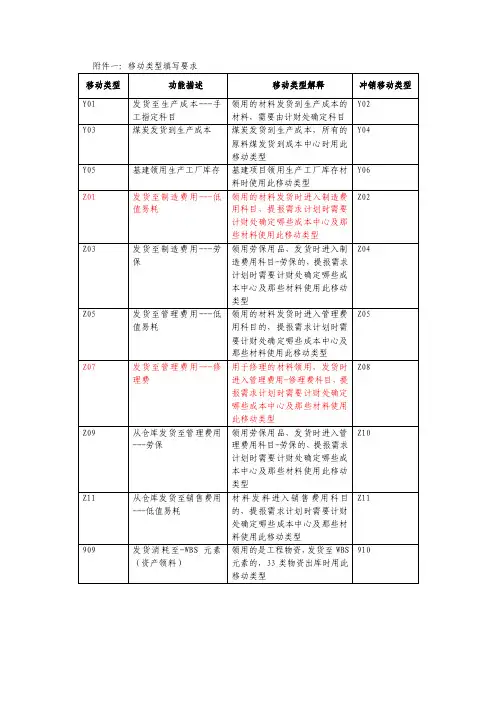 ERP移动类型和成本中心表