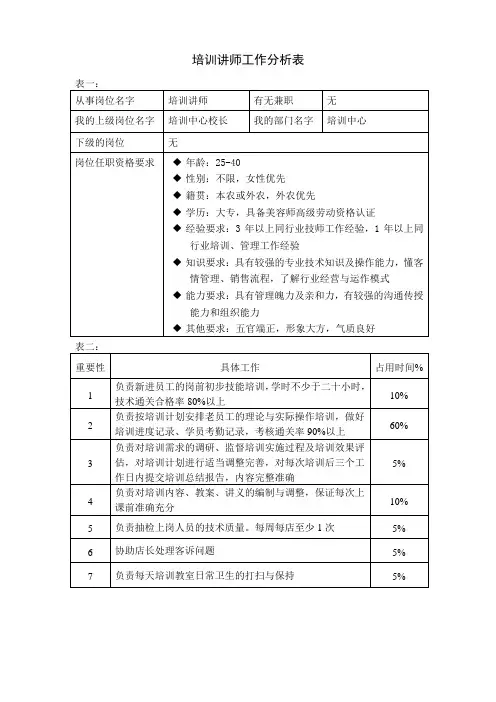 工作分析表(培训讲师)