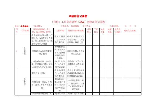 电仪车间工作危害风险分析相关记录