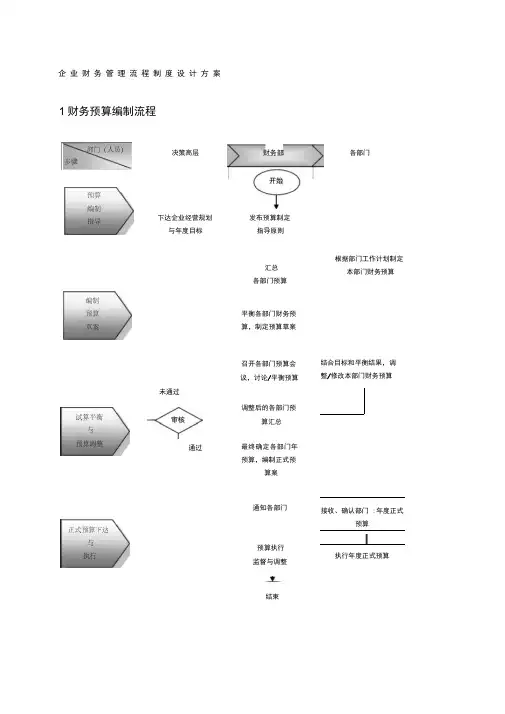 企业财务管理流程制度设计方案
