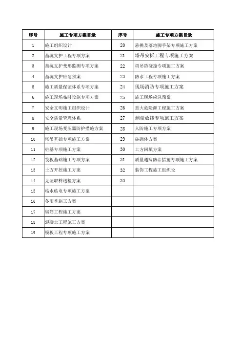 施工方案审批进度表