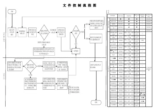 文件控制流程图