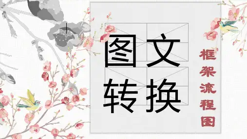 2020高考语文图文框架类展示课课件