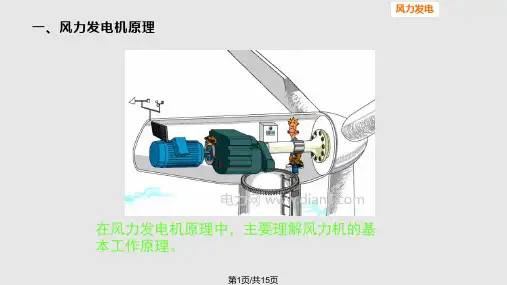 风力发电创新实验PPT课件