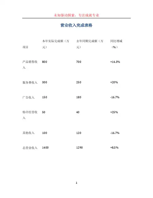 营业收入完成表格