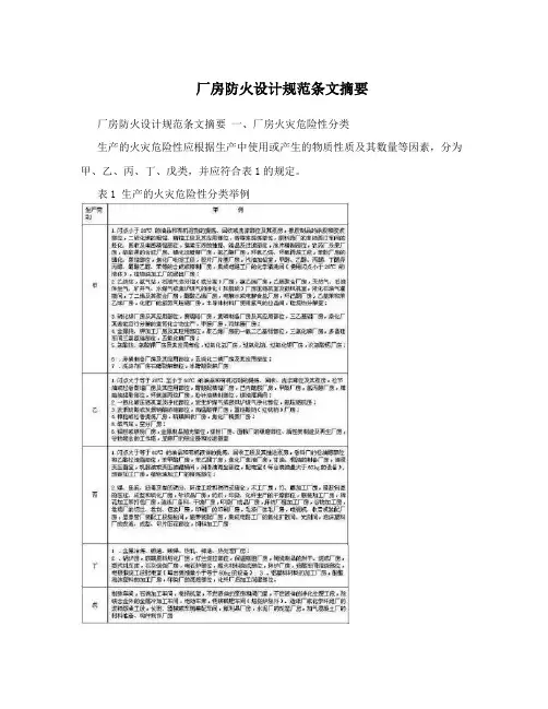 厂房防火设计规范条文摘要