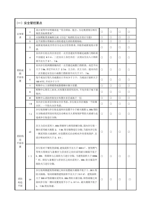 万达商业综合体规划设计管控要点