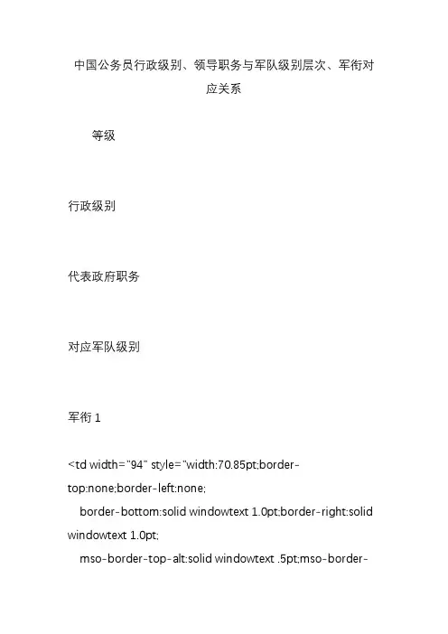 中国公务员行政级别、领导职务与军队级别层次、军衔对应关系