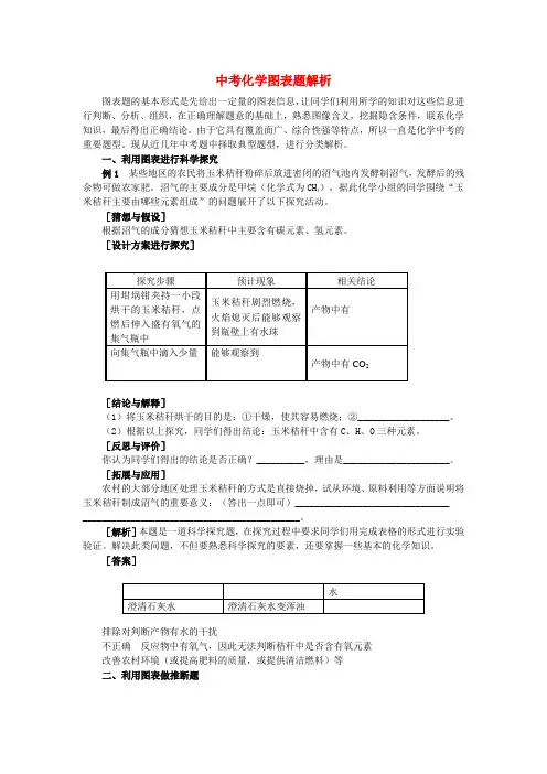 中考化学图表题解析