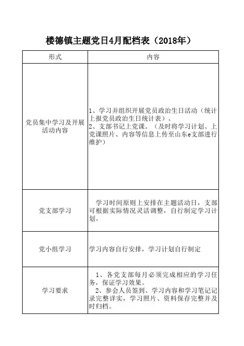楼德镇主题党日4月份配档表2