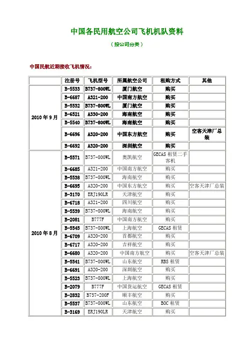 中国各民用航空公司飞机机队资料