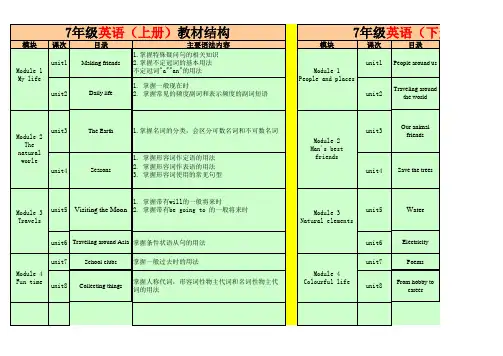 沪教版牛津英语初中知识点汇总表