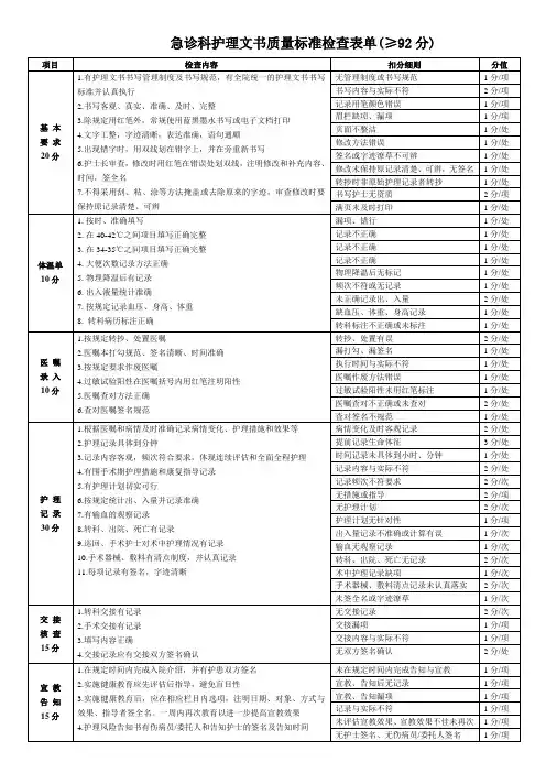 护理文书质量标准检查表单