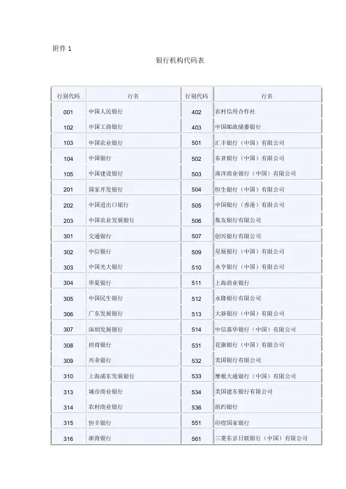 银行机构代码表