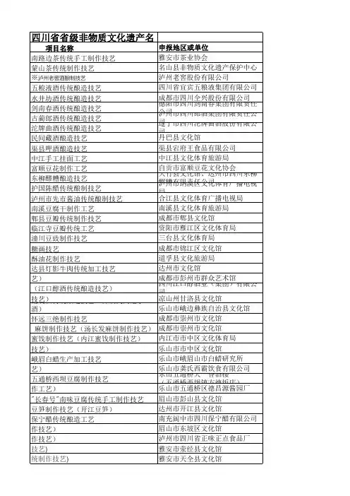四川省非遗食品类
