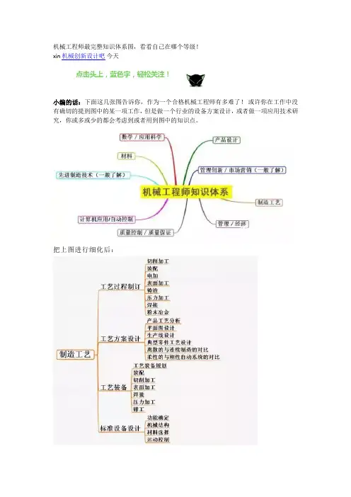 机械工程师最完整知识体系图,看看自己在哪个等级!