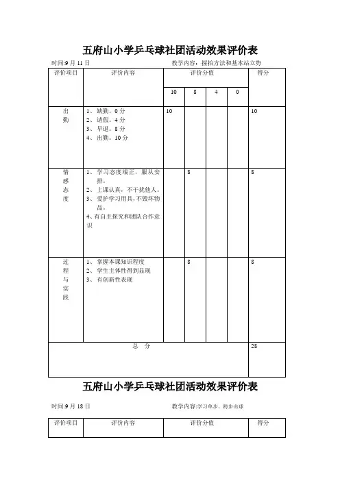乒乓球社团活动效果评价表
