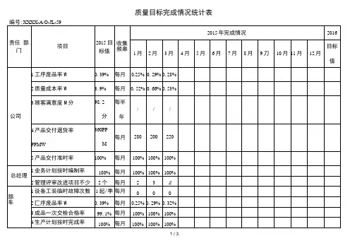 质量目标完成情况统计表