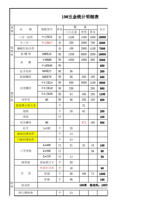 五金明细表(19#)
