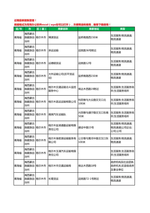 2020新版青海省海西蒙古族藏族自治州运输工商企业公司商家名录名单黄页联系方式大全405家