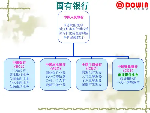建行相关业务介绍