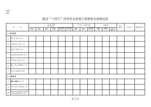 “十四五”经济社会发展主要指标完成情况表