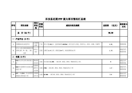 乐安县近期PPP重大项目情况汇总表