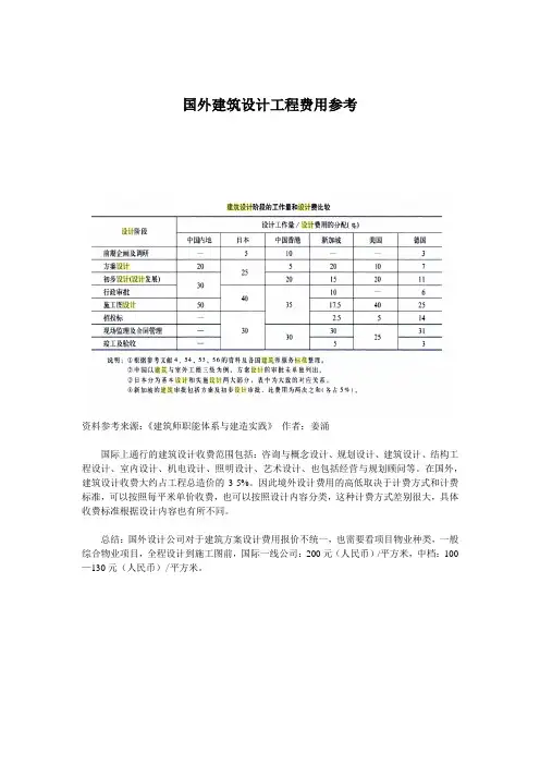 国外建筑设计工程费用参考