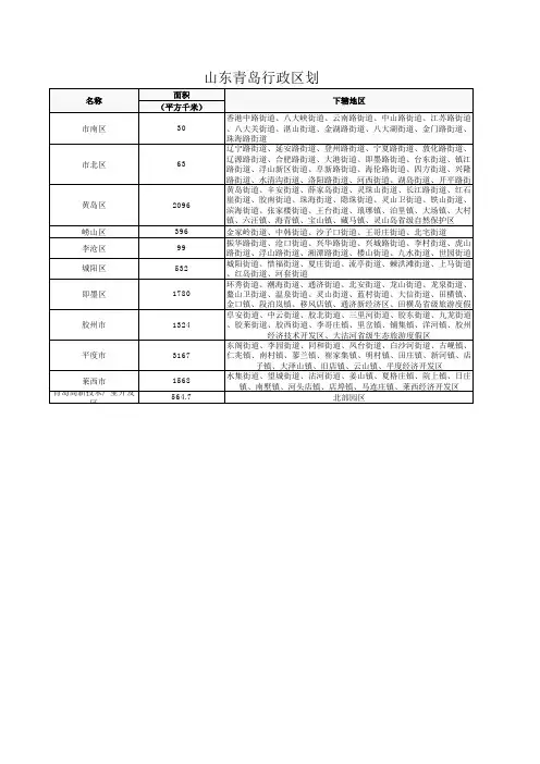 山东青岛行政区划