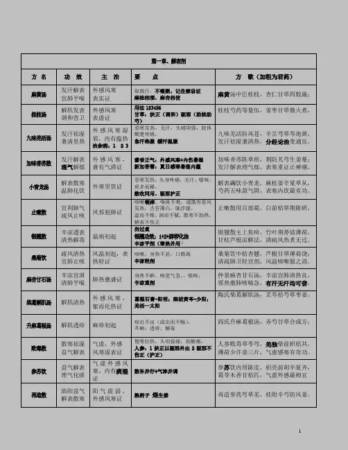 《方剂学》