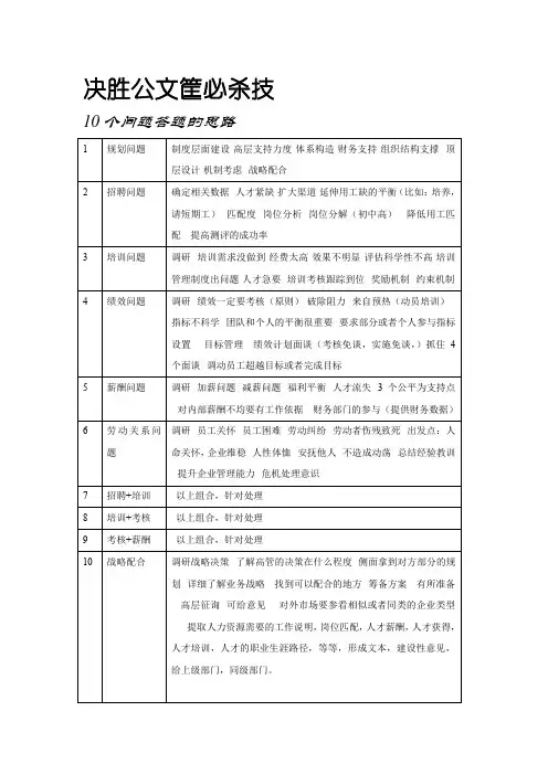企业人力资源管理一级公文筐10个问题答题的思路
