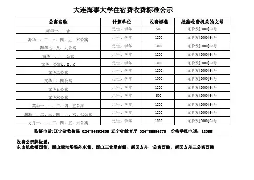 大连海事大学住宿费收费标准公示