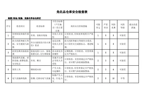 危化品仓库安全检查表