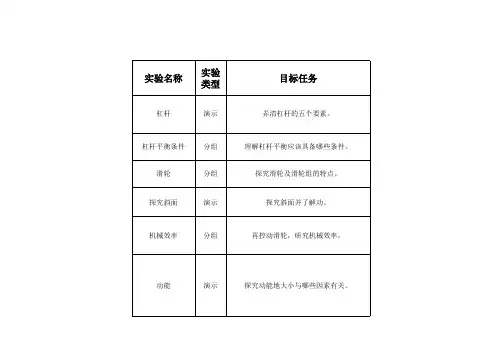 建华中学九年级物理实验计划安排表