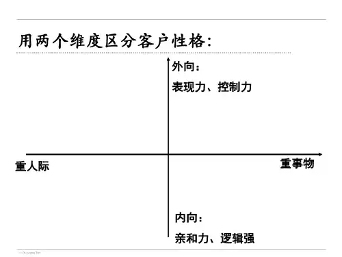 客户性格分析_2023年学习资料